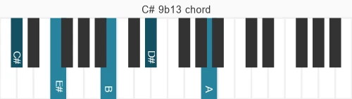 Piano voicing of chord C# 9b13